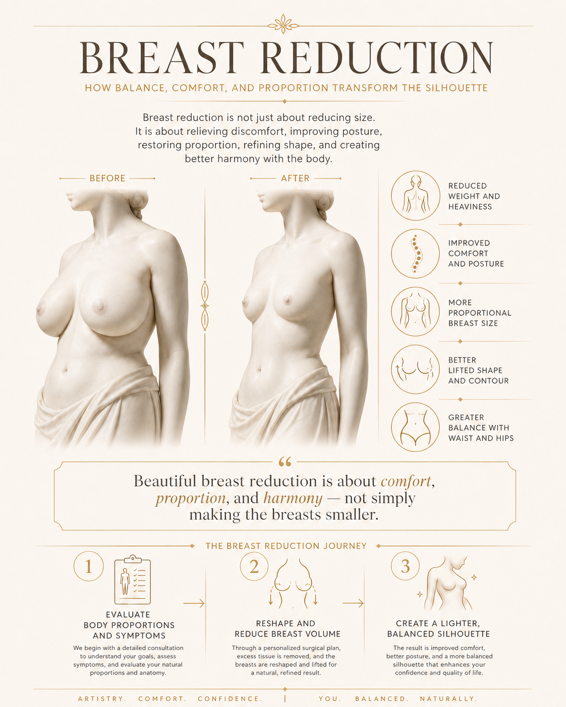 Breast reduction before and after illustration: how tissue removal and reshaping create a balanced, proportional silhouette.