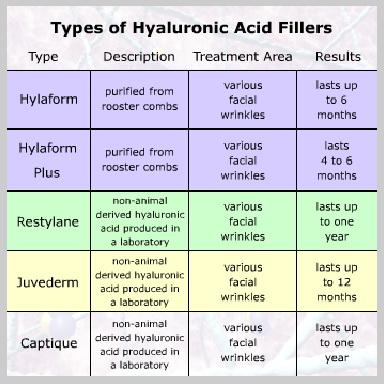 Hyaluronic-Acid-TIPOS-DE-RELLENOS-DE-ÁCIDO-HIALURÓNICO